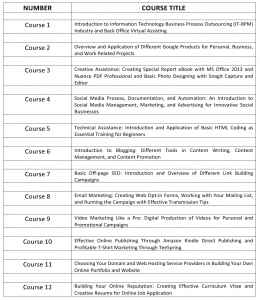 The KOM Academy Course Outline